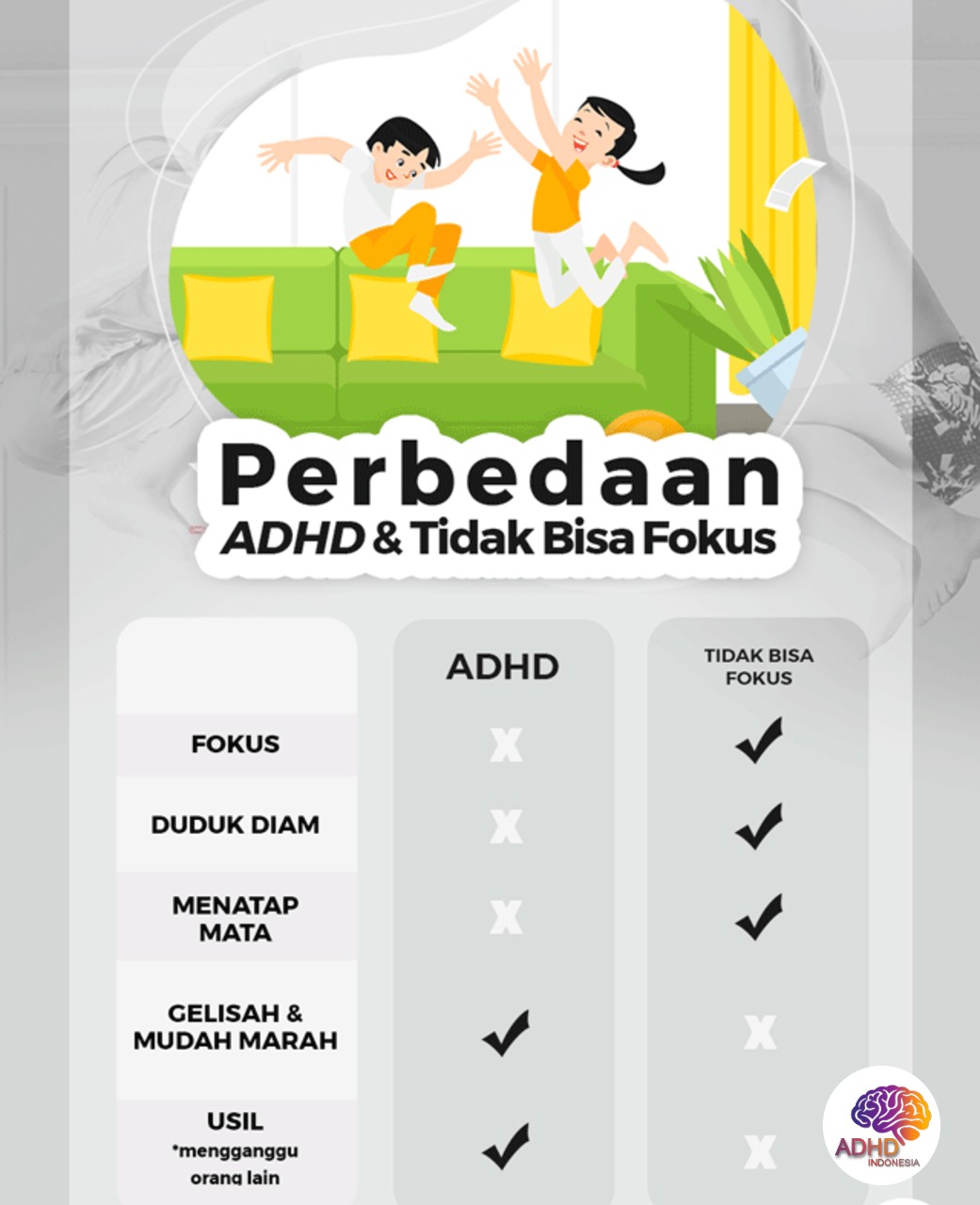 Apa Itu ADHD? Panduan Edukasi untuk Orang Tua di Kabupaten Supiori