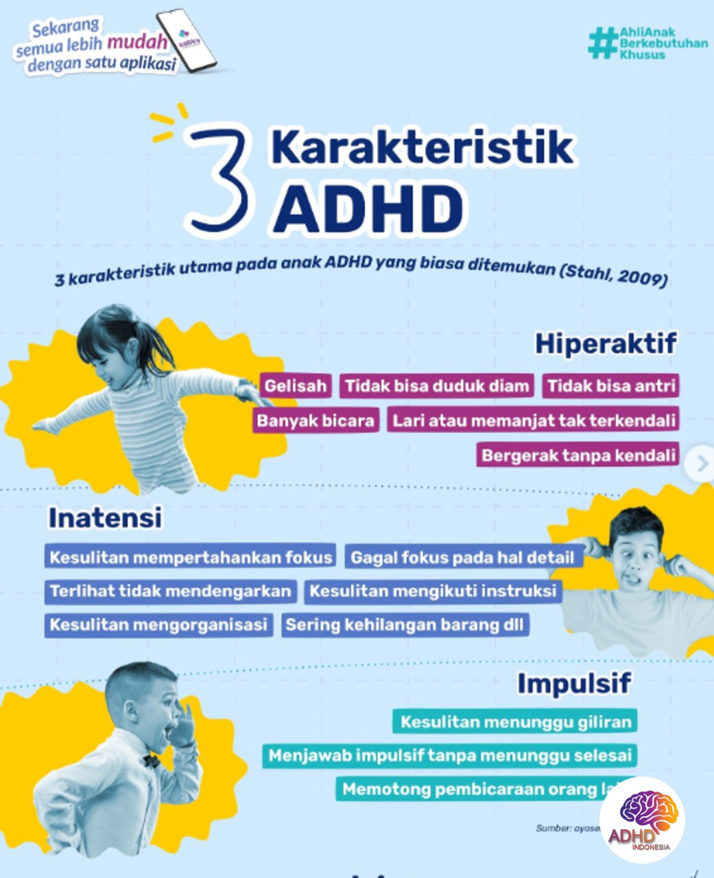 Jenis-Jenis ADHD dan Karakteristik Anak di Kabupaten Supiori
