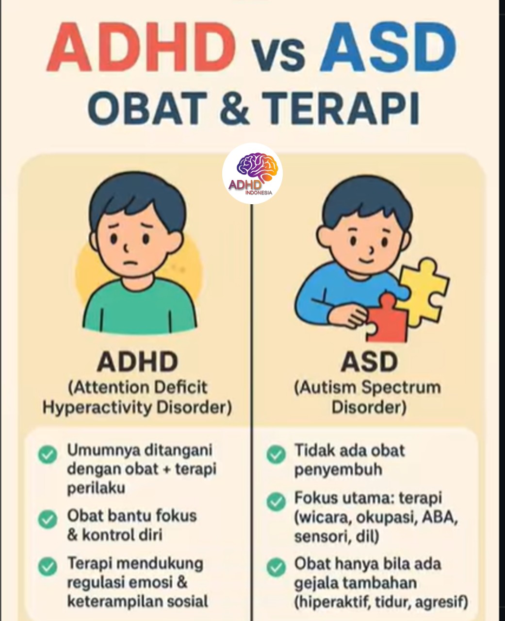 Terapi ADHD: Informasi Awal yang Perlu Diketahui Orang Tua di Kabupaten Supiori